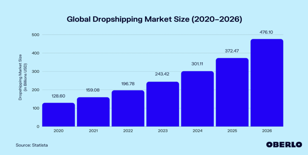 AI Tools to Maximize Dropshipping Efficiency