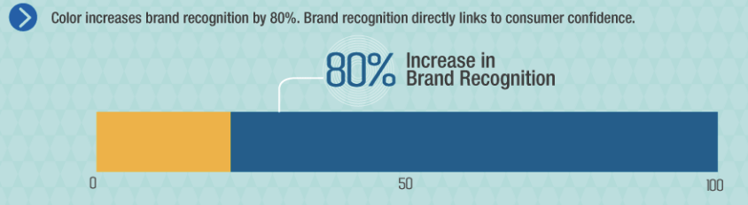 Branding: Choose the Most Suitable Color Scheme